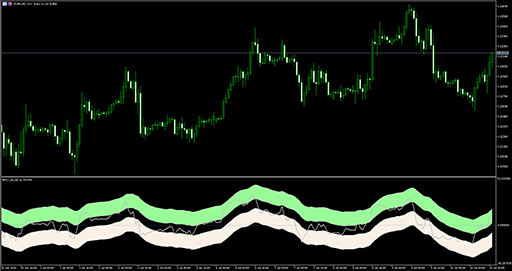 Relative Price Channelの表示画像